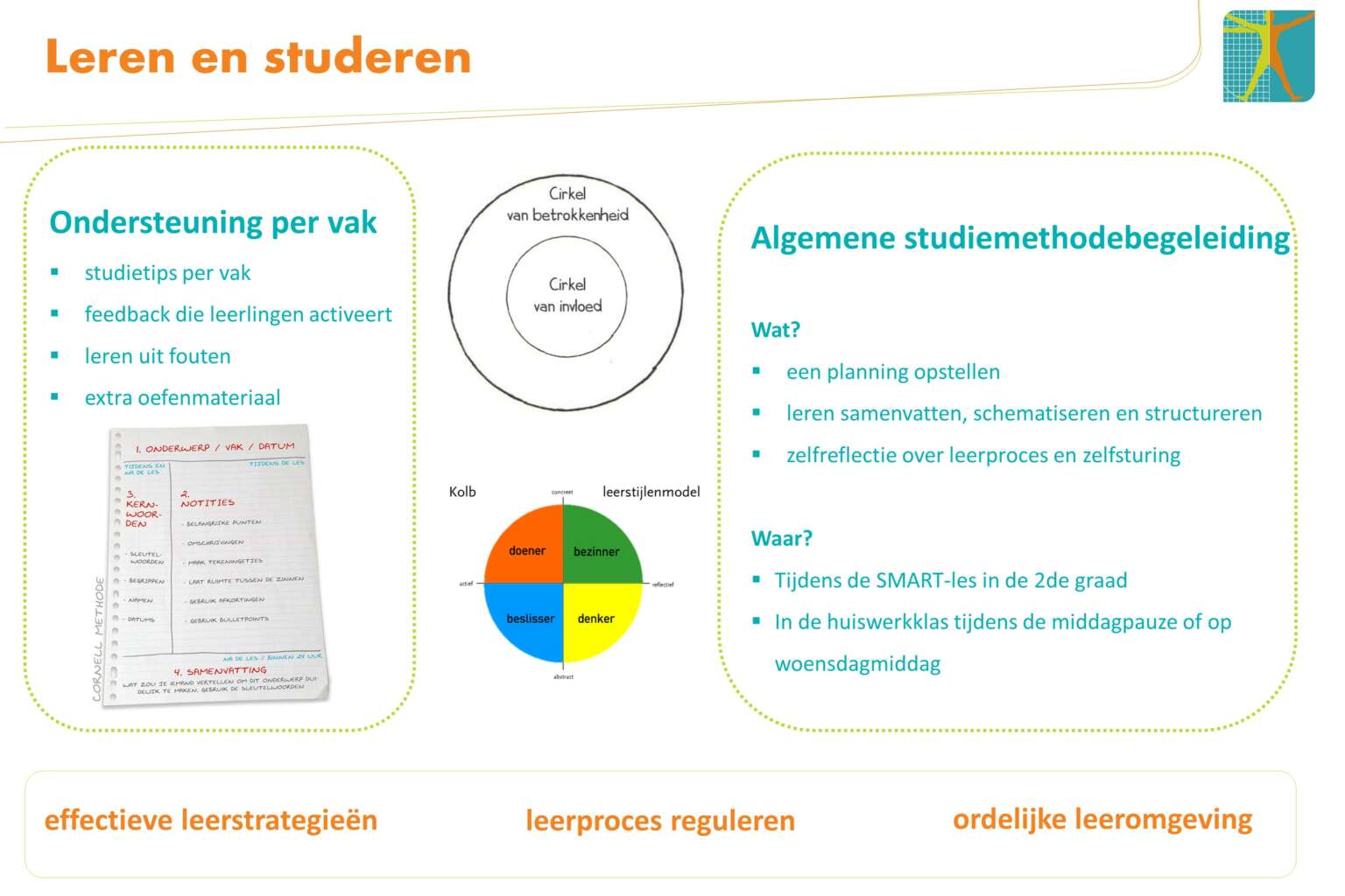 Leerlingbegeleiding (LBG/zorg) en doorstroming – GO! atheneum Boom